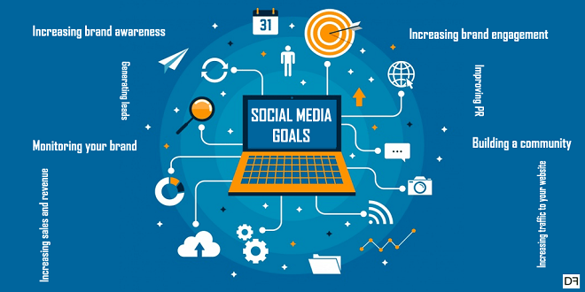 Building Your Social Media Marketing Strategy for 2022