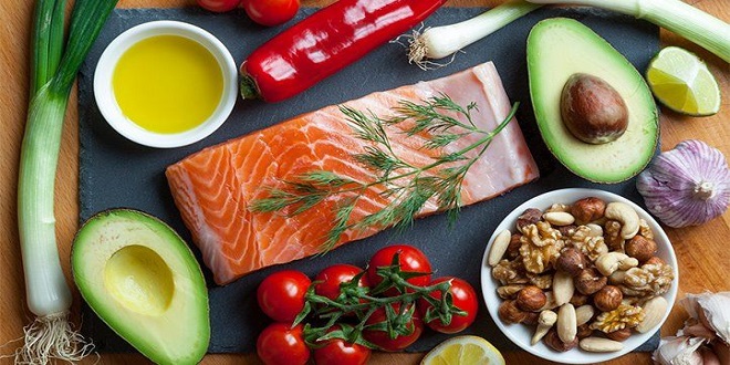 What is the Ketogenic Diet exactly everyday?