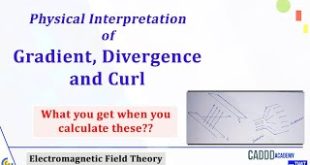 Physical Interpretation Of Gradient Divergence And Curl